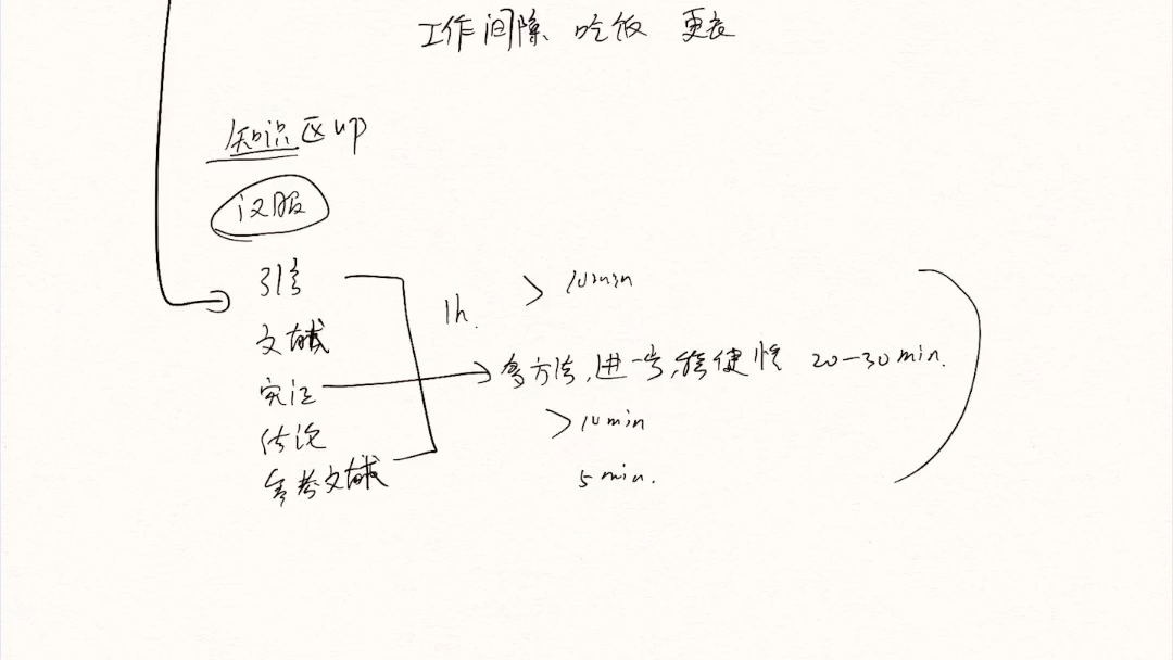 【话题讨论】关于闲聊&论文讲解类视频长度及视频内容哔哩哔哩bilibili