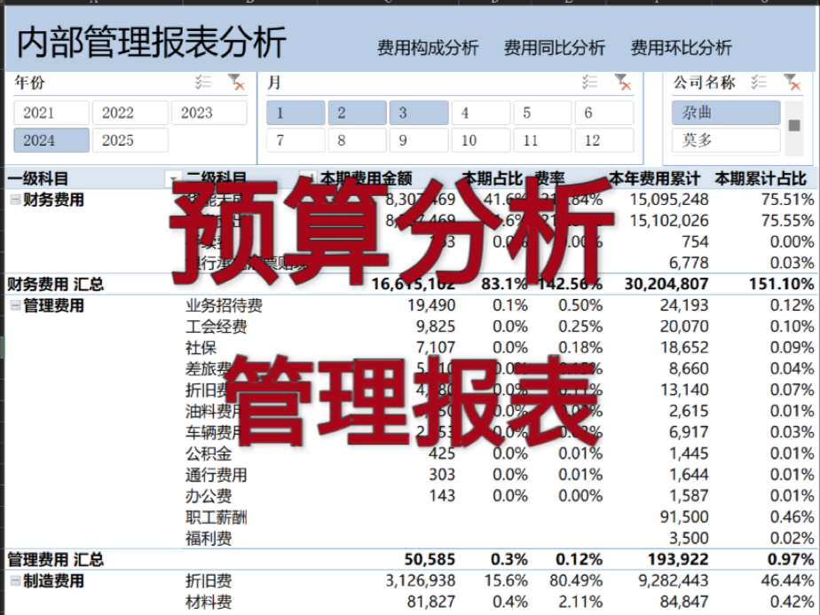 财务bp建模,预算分析,管理报表搭建哔哩哔哩bilibili