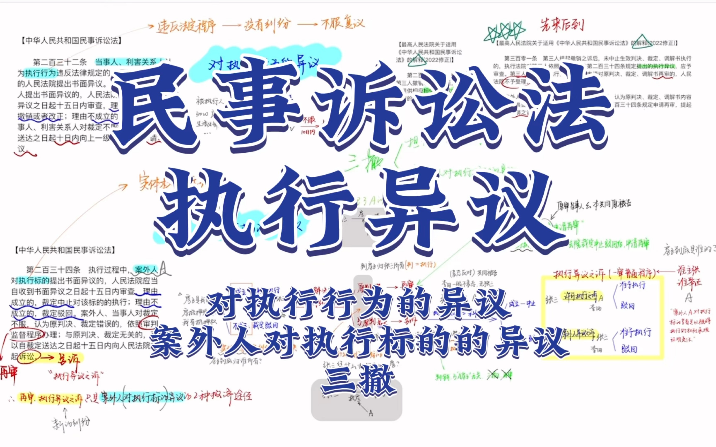 [图]4.3.9 番外篇：民事诉讼法-执行异议（对执行行为的异议，案外人对执行标的的异议，三撤）