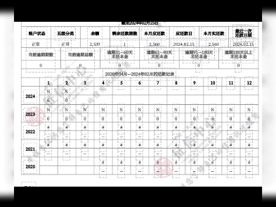 征信报告上面有几条逾期会影响到入职国企吗?哔哩哔哩bilibili