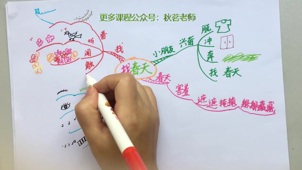 【手绘思维导图学语文】0基础轻松学| 同步统编教材二下《找春天》|浸泡式培养思维哔哩哔哩bilibili