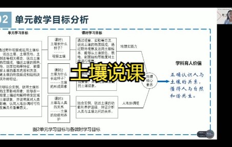 20212022年地理教学设计评比说课展示16 土壤哔哩哔哩bilibili