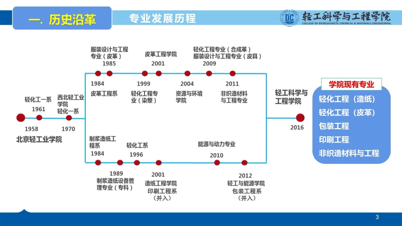 2022年陕西科技大学轻工科学与工程学院研究生招生直播咨询会哔哩哔哩bilibili