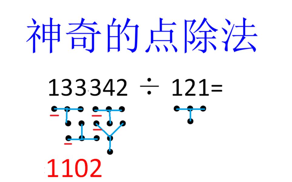 [图]神奇的点除法