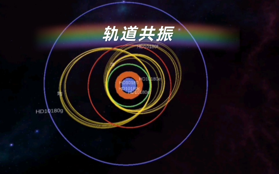 [图]口袋宇宙，给HD10180行星系统多加几颗行星？还是考虑轨道共振吧