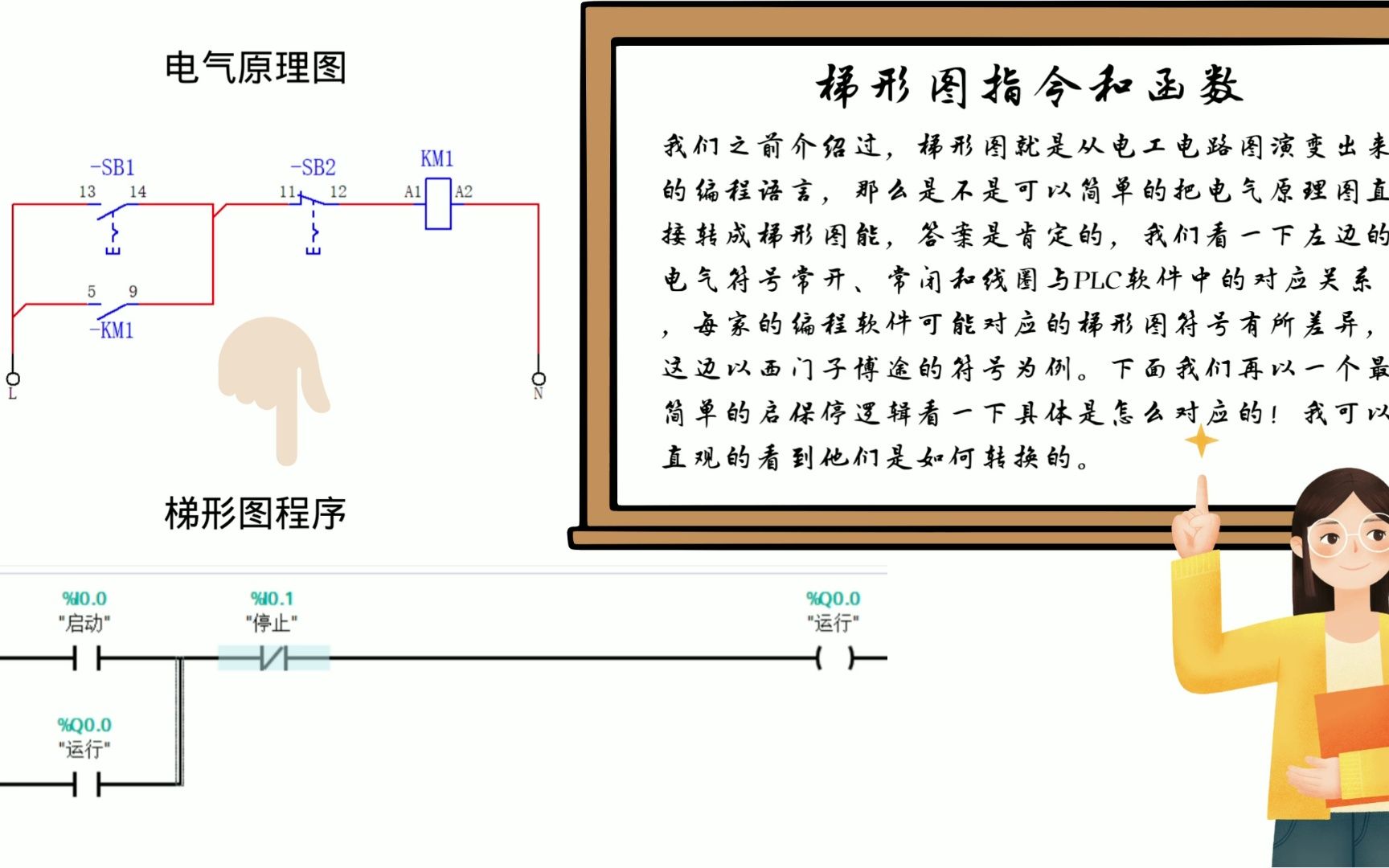 第三课:PLC梯形图编程基础哔哩哔哩bilibili