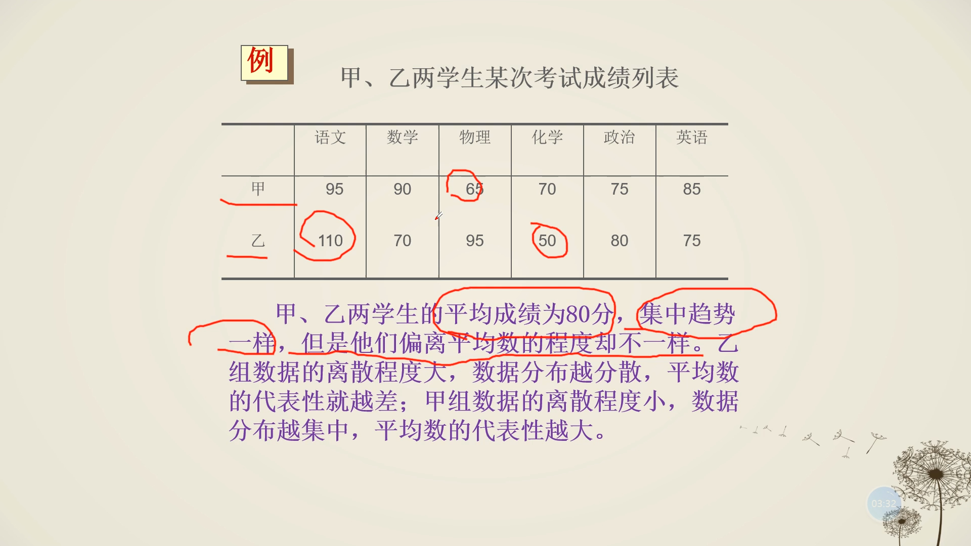 第三章综合指标3.4.1标志变动度(一)——全距和四分位差哔哩哔哩bilibili