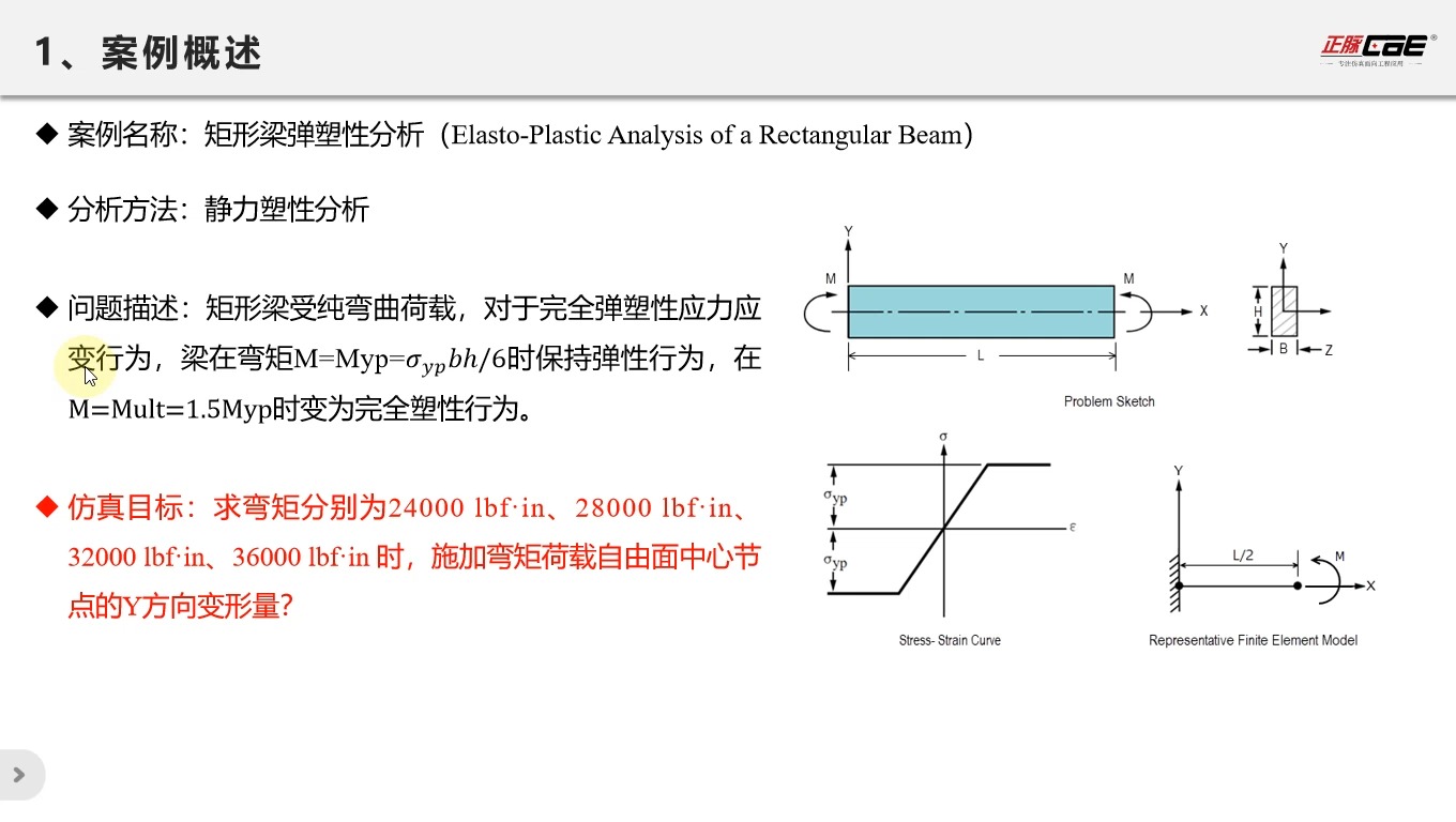 矩形梁弹塑性分析哔哩哔哩bilibili
