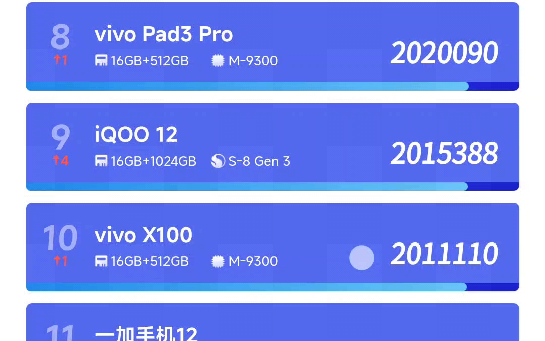 十月最新手机性能排行!哔哩哔哩bilibili