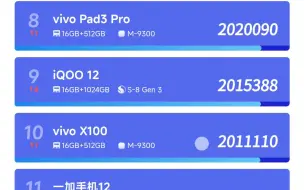 Download Video: 十月最新手机性能排行！