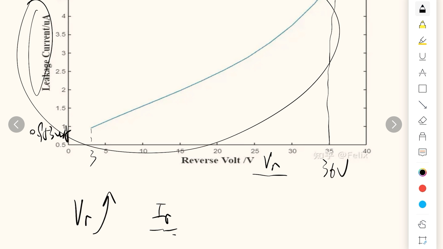 测量二极管漏电流,讨论漏电流与反向电压及温度的关系哔哩哔哩bilibili