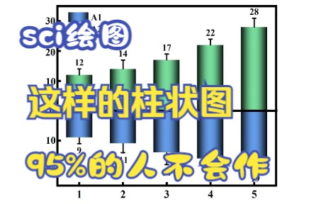 你以为柱状图只能横向对比吗?纵向对比的柱状图是不是更能体现一些正负、增减的数据?哔哩哔哩bilibili