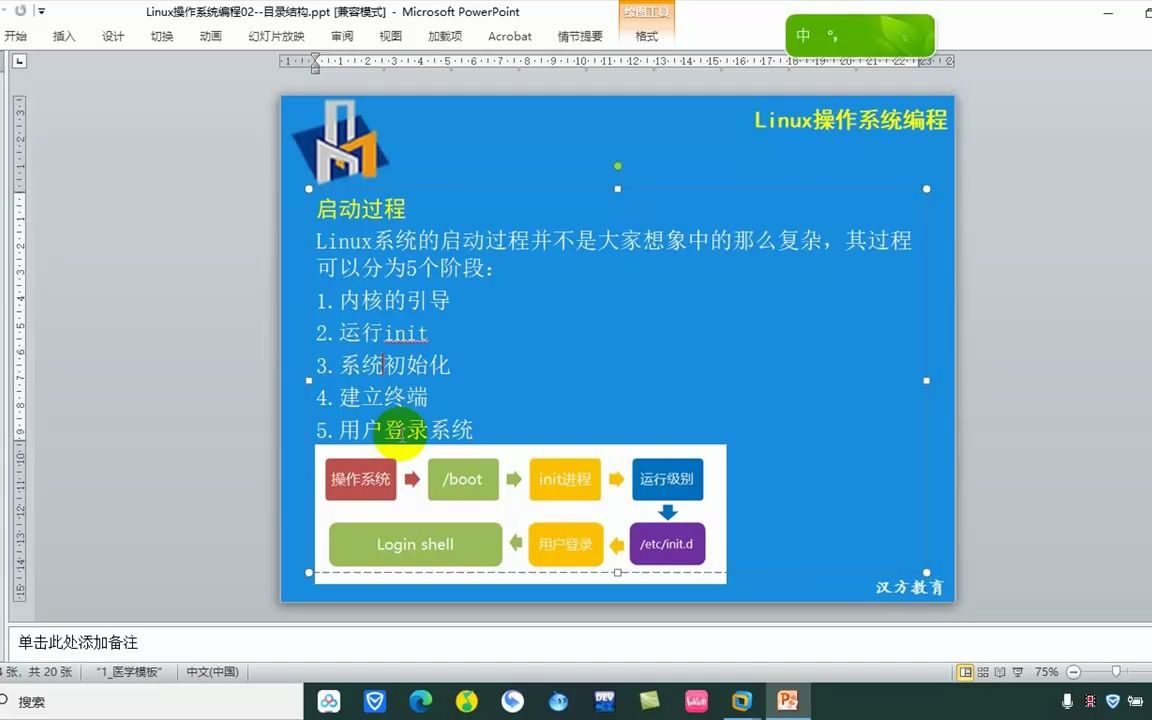 Linux操作系统编程02目录结构哔哩哔哩bilibili