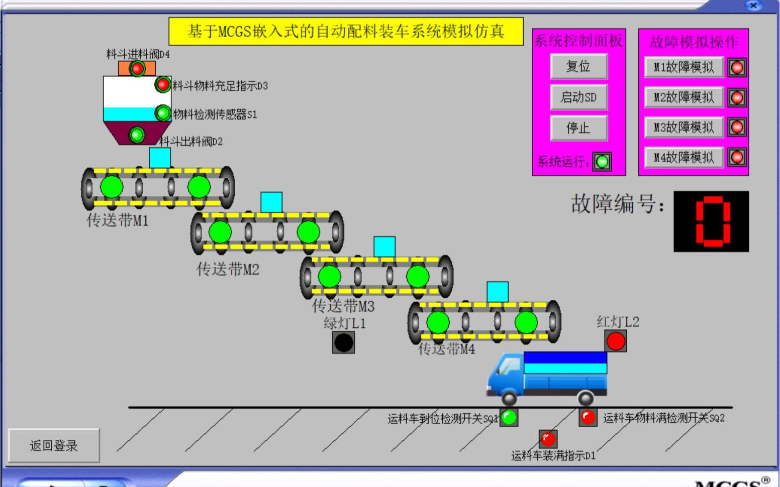 基于MCGS嵌入式的自动配料装车模拟仿真 自动配料装车 四节传送带 MCGS嵌入式 MCGS通用版哔哩哔哩bilibili