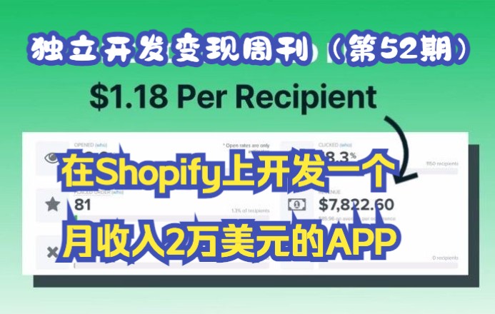 独立开发变现周刊(第52期):在Shopify上开发一个月收入2万美元的APP哔哩哔哩bilibili