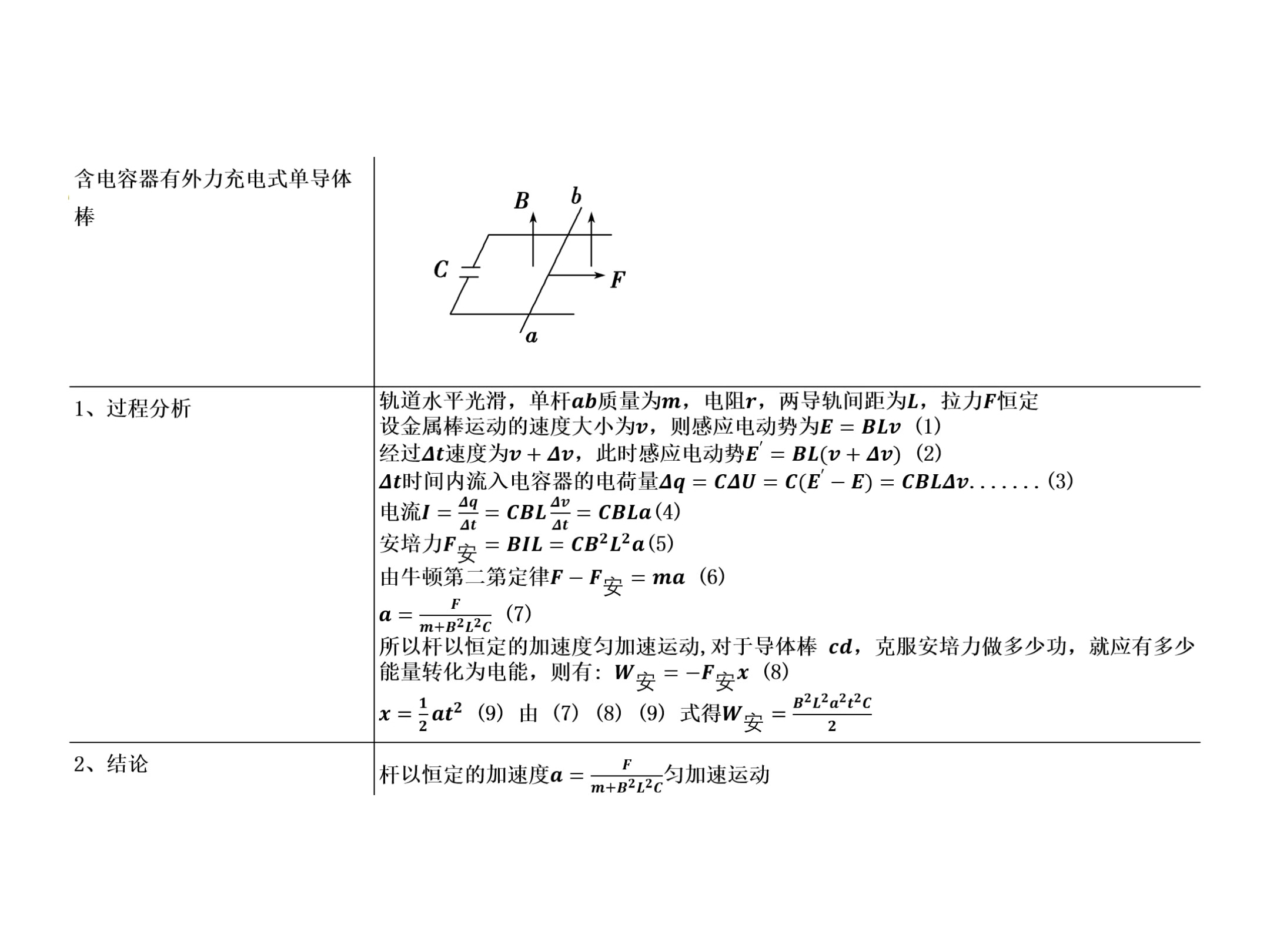 高中物理 电磁感应:单杆
