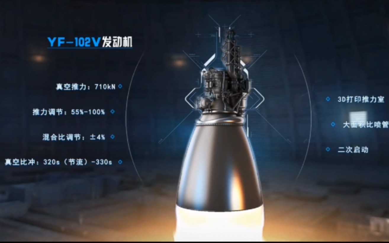 航天六院为商业航天量身定做的3款液体火箭发动机!