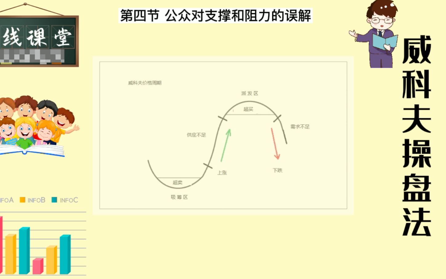 [图]威科夫操盘法 第四节 --1