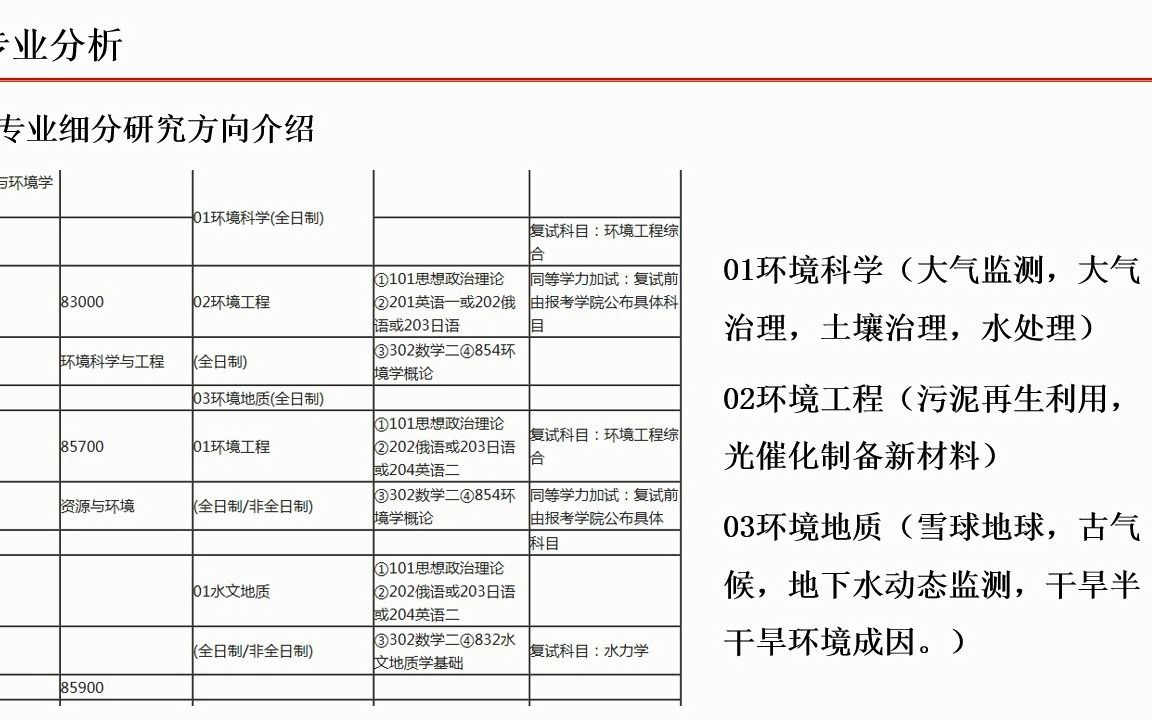 [图]高途考研854环境学概论导学课试讲