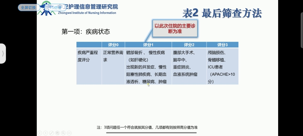 NRS2002评估量表解读哔哩哔哩bilibili