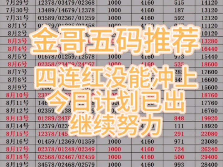 9.6号金哥五码推荐,昨天四连红没有拿下,今天计划已出,继续努力冲红,专业推荐稳稳上车!哔哩哔哩bilibili