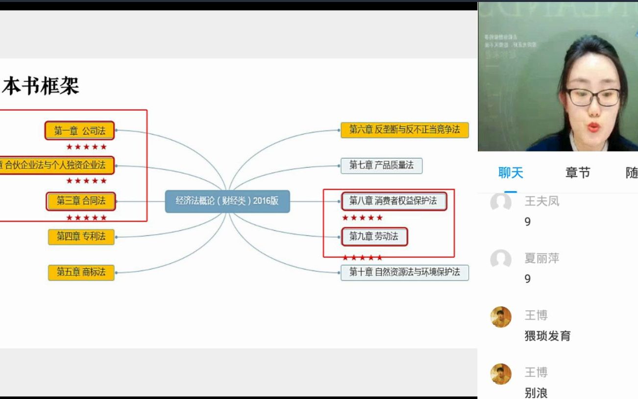 [图]2022年4月 自考 00043 经济法概论 精讲1