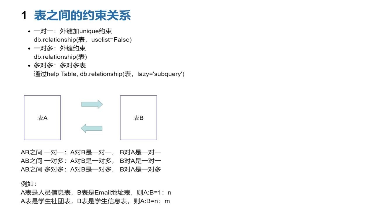 关于ER图画法的说明哔哩哔哩bilibili