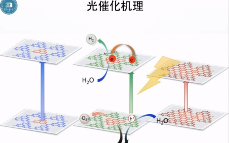 20210107北京工业大学孙再成合理设计光催化体系哔哩哔哩bilibili