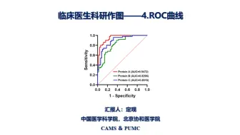 临床医生科研作图——4.ROC曲线