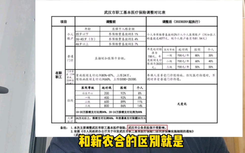 为什么那么多人考公务员?这次的武汉医疗保险改革告诉你答案哔哩哔哩bilibili