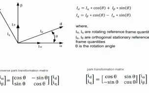 Descargar video: Park变换和Park逆变换