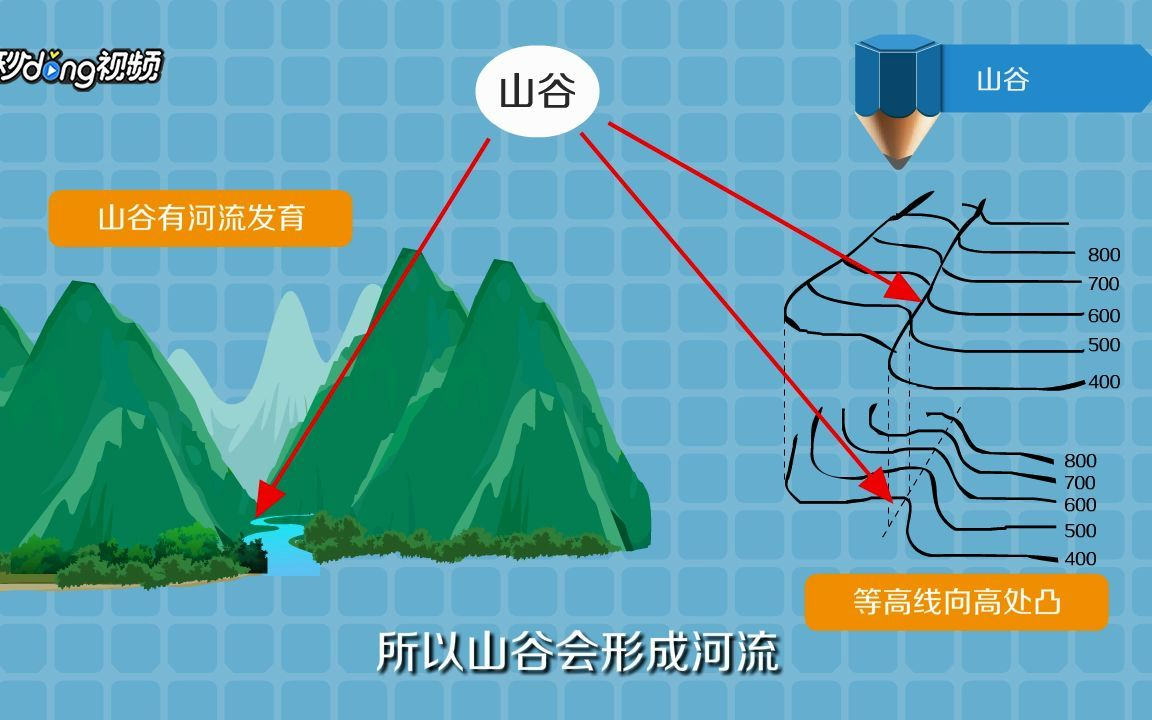 如何判读等高线地形图哔哩哔哩bilibili