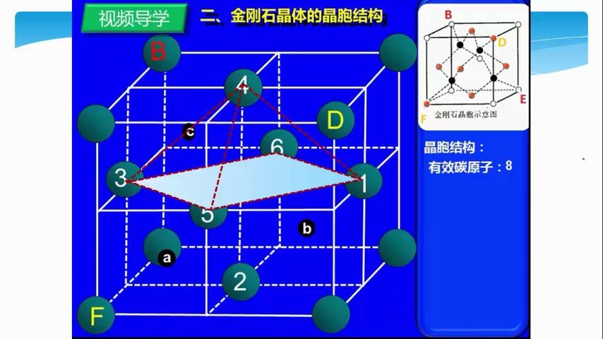 晶胞类型及相关计算01哔哩哔哩bilibili