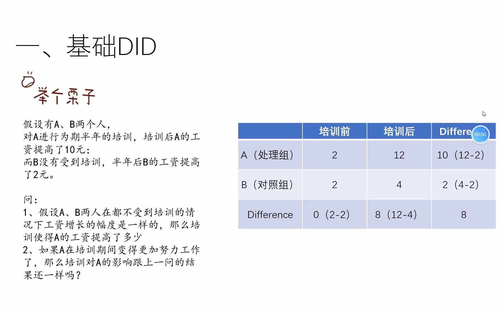 【DID理论入门】双重差分(DID)的基本原理与假设哔哩哔哩bilibili