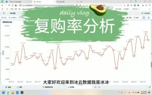 Download Video: 复购率分析：用finebi做指标搭建与可视化