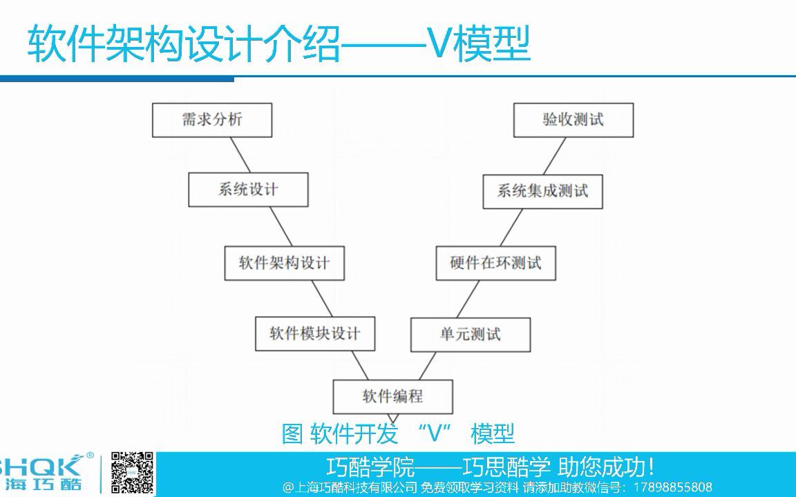 【巧酷学院】软硬件一起学电池管理系统BMS开发与应用——软件架构设计哔哩哔哩bilibili