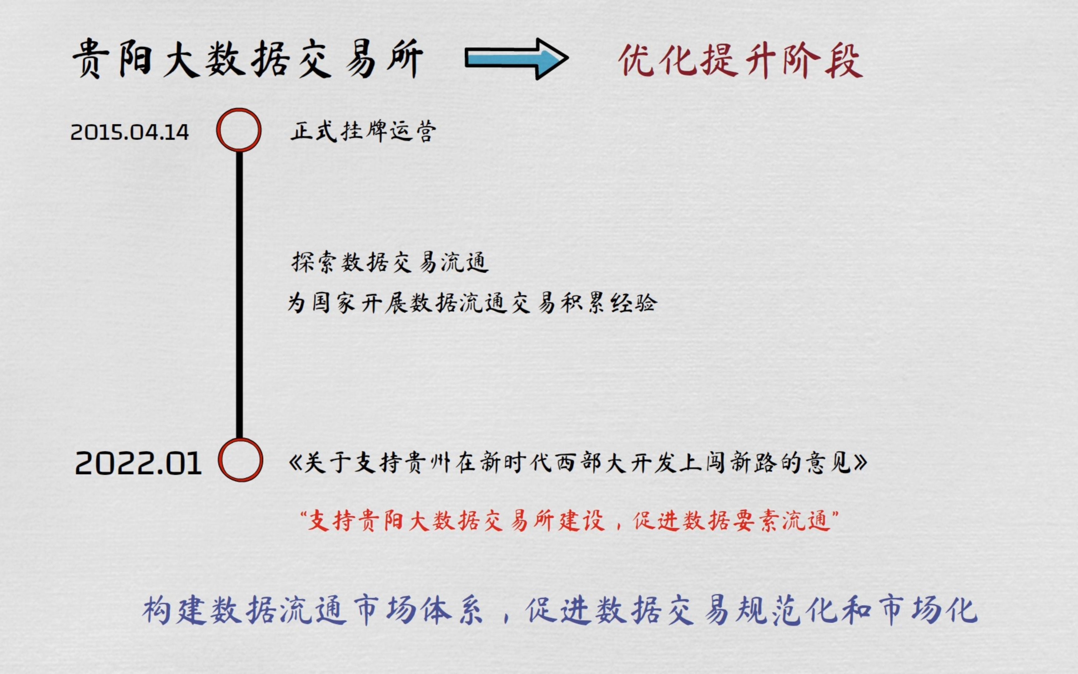 全国第一家大数据交易所哔哩哔哩bilibili