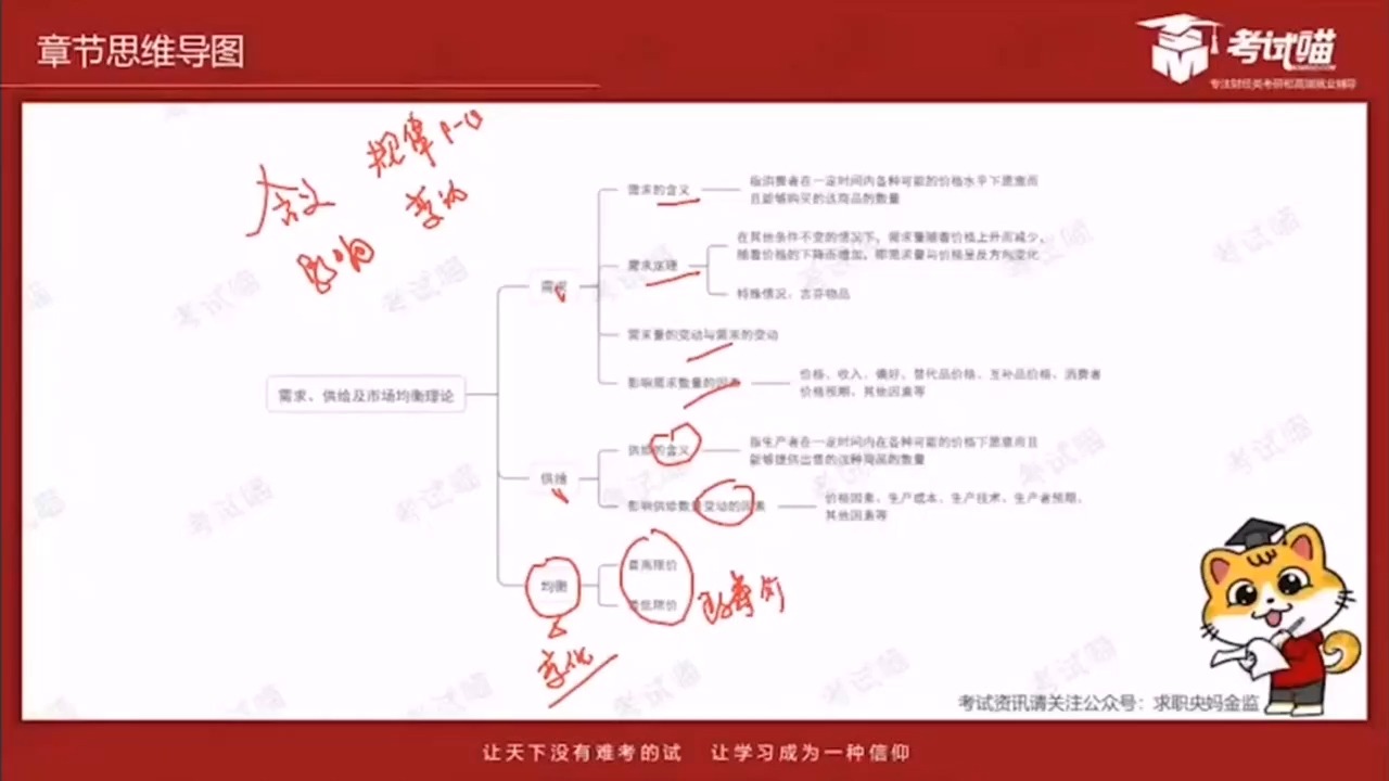 最新!【2025金管局】经济金融保险基础—经济部分(1.微观经济学概述 2.需求、供给及市场均衡理论 3.弹性理论)哔哩哔哩bilibili