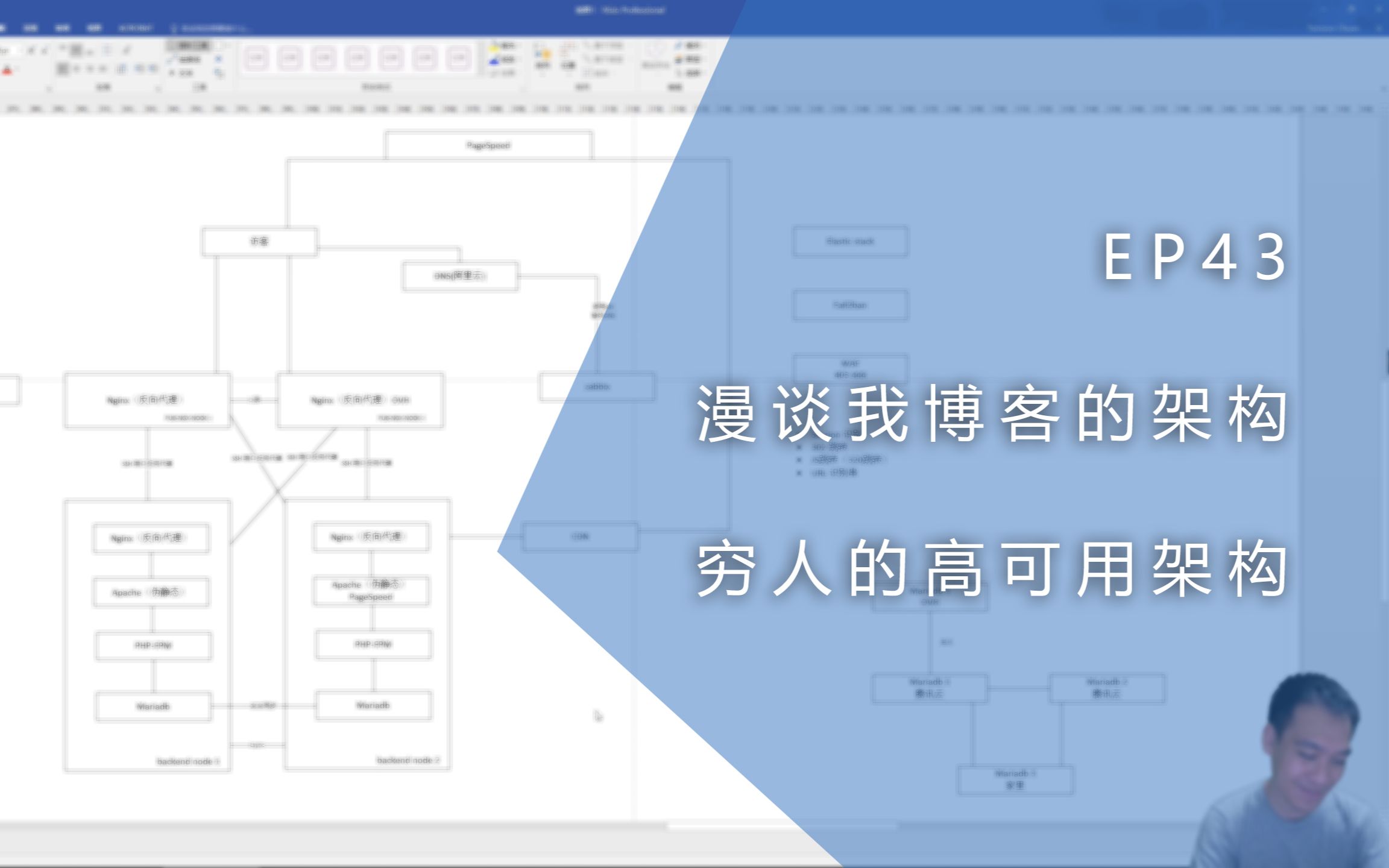 EP43  直播!漫谈我博客的架构穷人的高可用架构哔哩哔哩bilibili