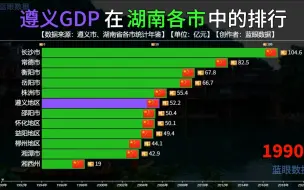 Tải video: 贵州遵义的GDP在湖南各市中能排第几名？来看对比