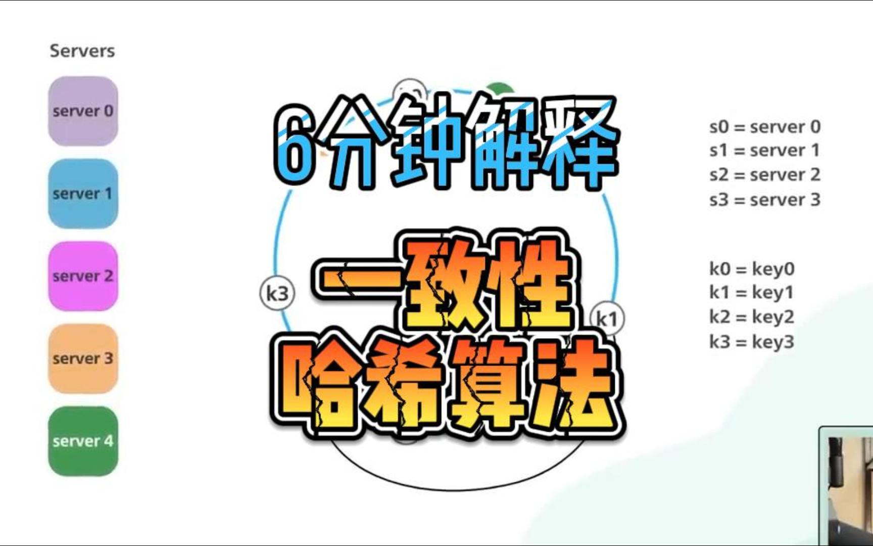 6分钟解释:什么是一致性哈希算法