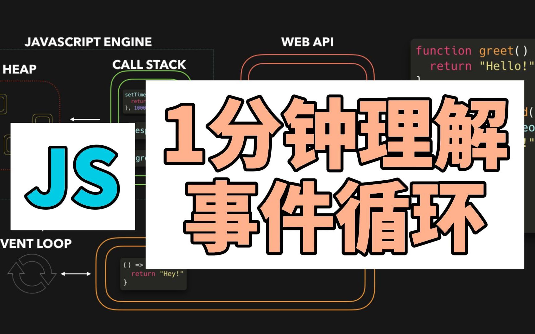 JavaScript:1分钟理解事件循环与调用堆栈哔哩哔哩bilibili