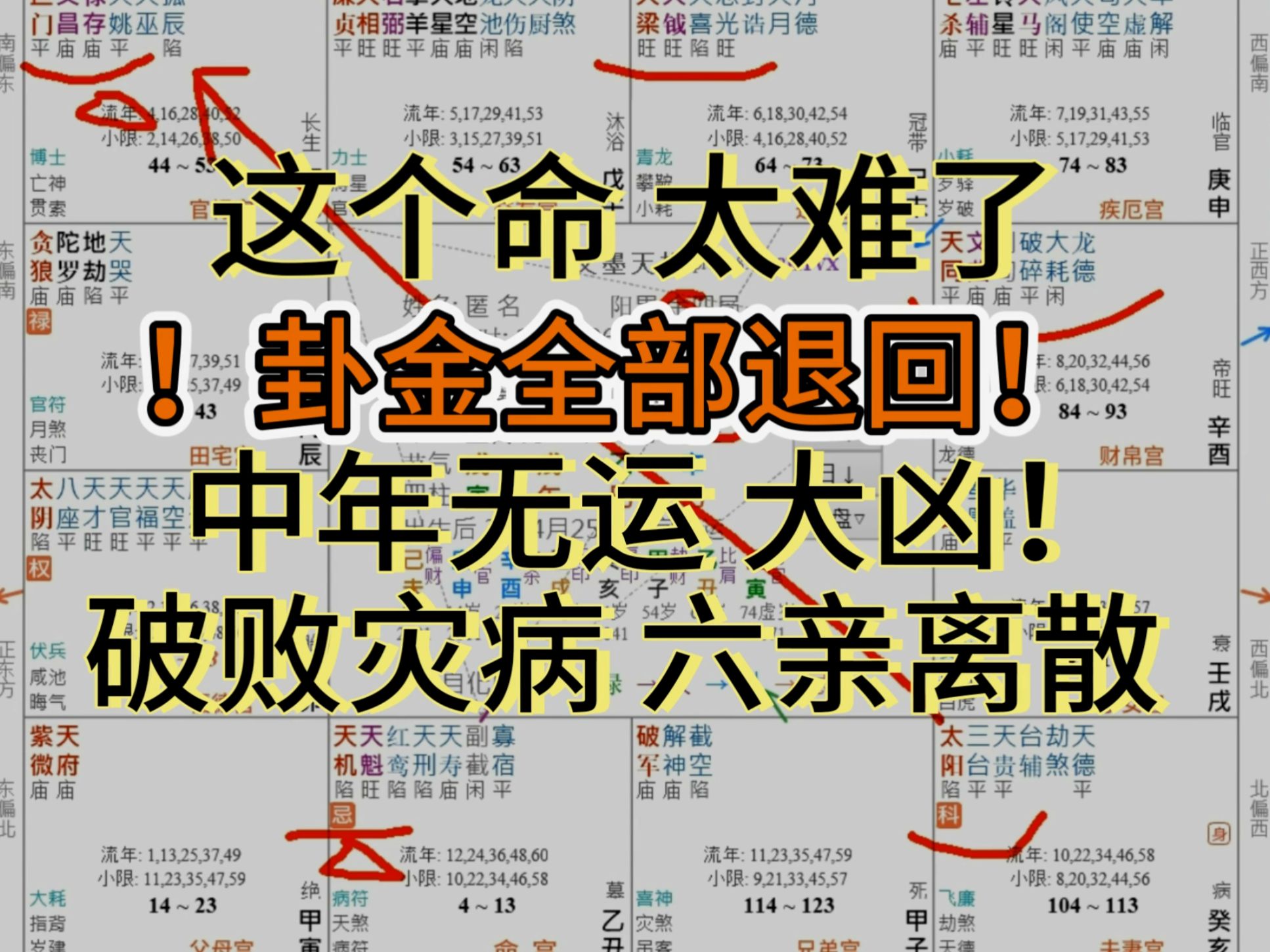 紫微案例: 卦金退回!太凶了 缘主保重【阿弥陀佛】【无量寿佛】【紫微批盘实例】【紫微四柱合参】哔哩哔哩bilibili