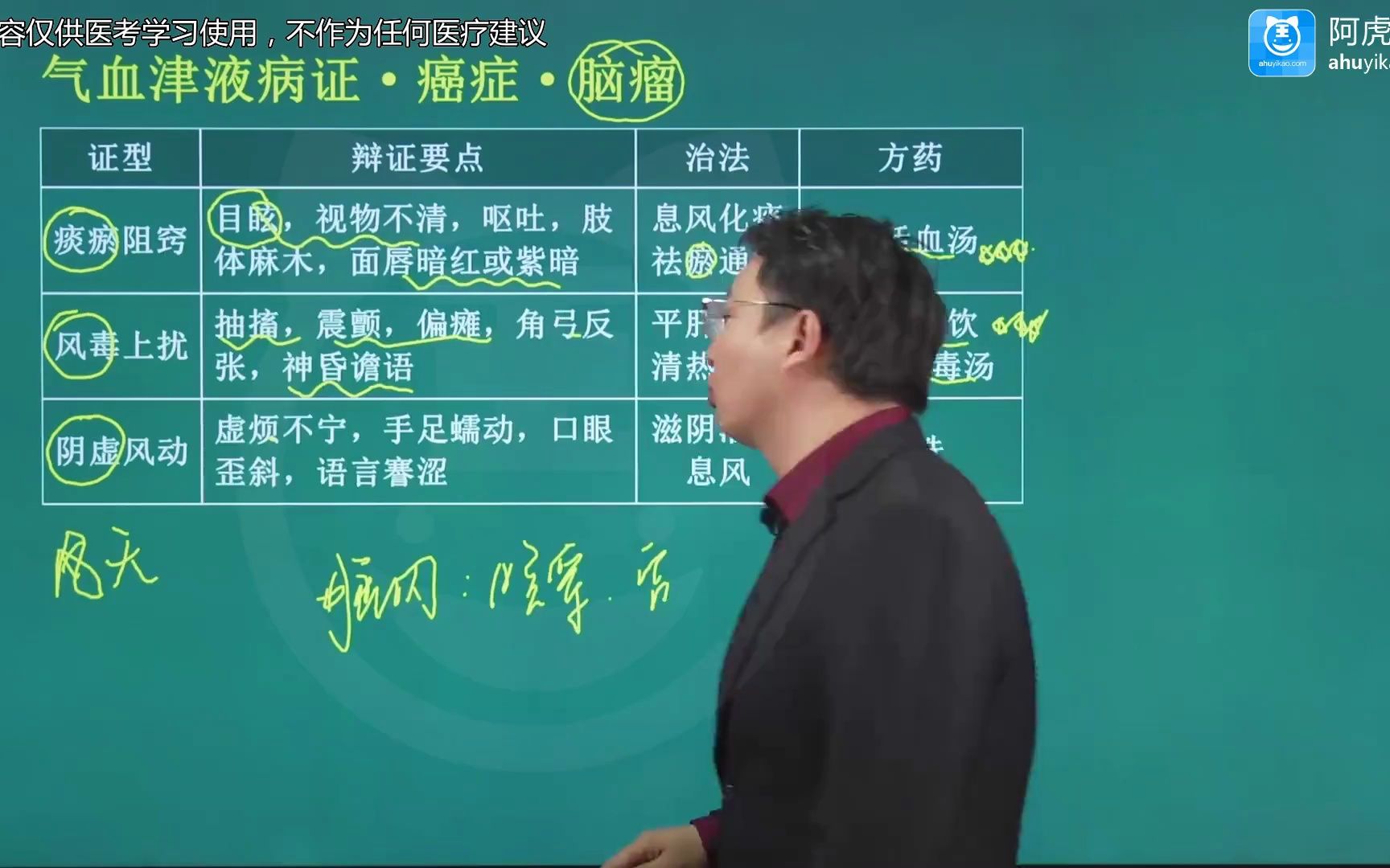 [图]2024年315中医内科学主治医师中级考试视频（精讲课+题库）考点试题培训 气血津液病证02