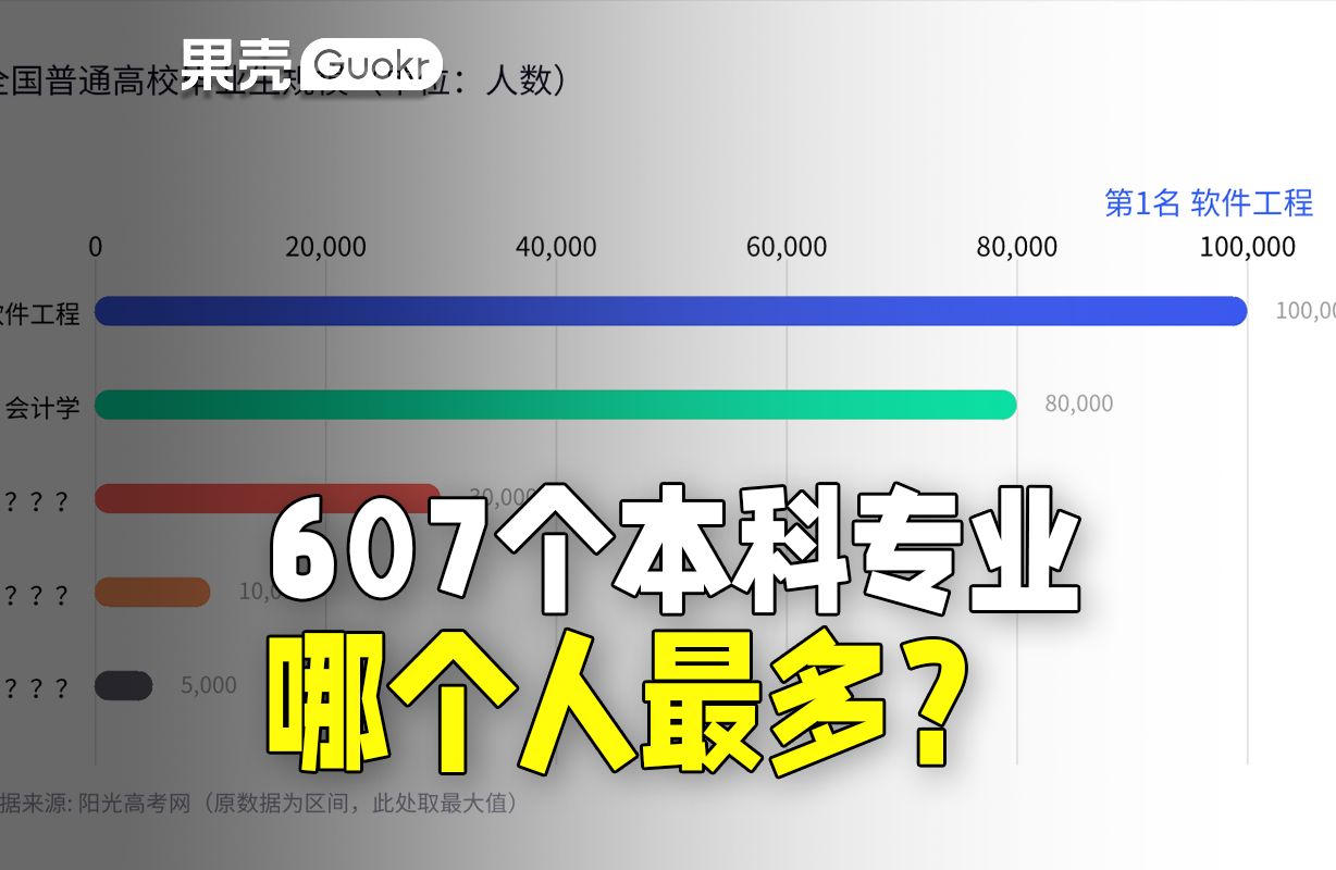 【数据可视化】中国高校本科哪个专业毕业生规模最大?哔哩哔哩bilibili