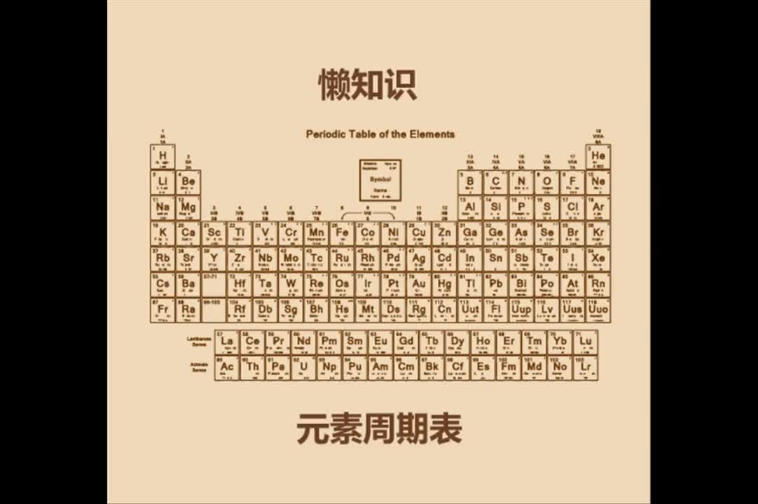 1分钟认识元素周期表