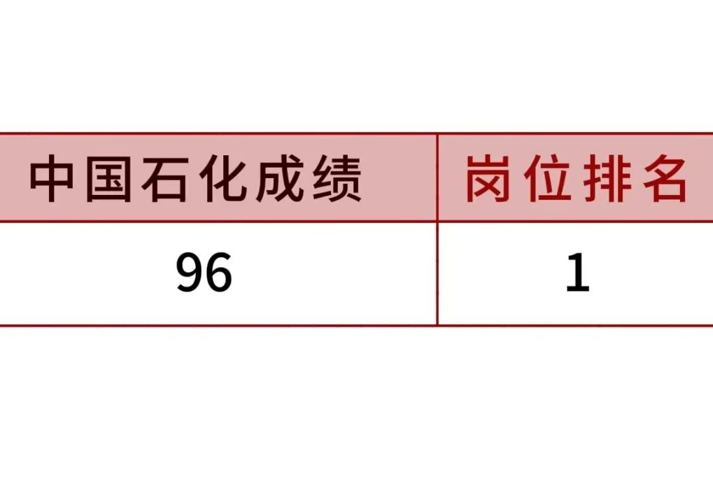 啊啊啊!今年中石化秋招笔试简直放洪水太简单了!2025中国石化三桶油秋季校园招聘考试笔试行测综合知识备考重点笔记学习资料上岸经验分享!哔哩哔...