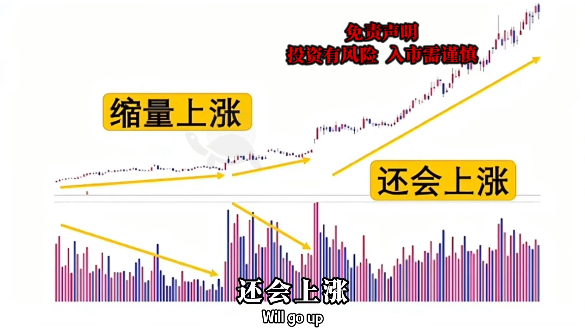 看懂「成交量」才算学会交易哔哩哔哩bilibili