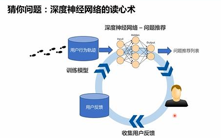 马云上海外滩金融峰会上发言底气由来,蚂蚁金服底层的人工智能技术,阿里金服把30亿资本金资金资产证券化,子公司互相交叉购买关联交易,循环发放...