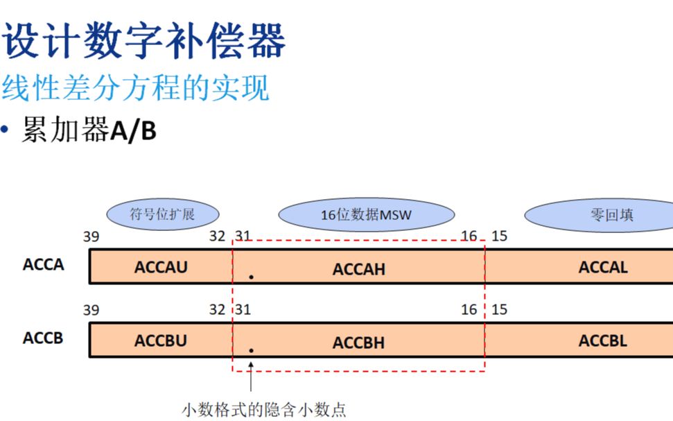 手把手教你学数字电源系列#20  设计数字补偿器(LDE执行)哔哩哔哩bilibili